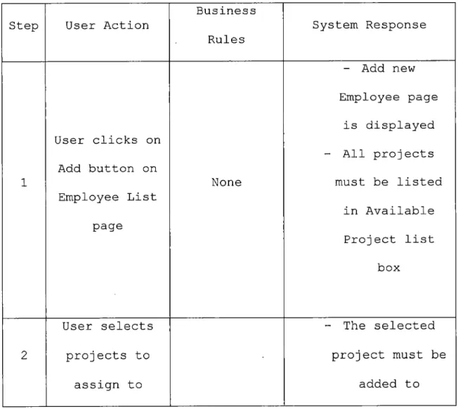 Table 1. Steps to Add a New Employee