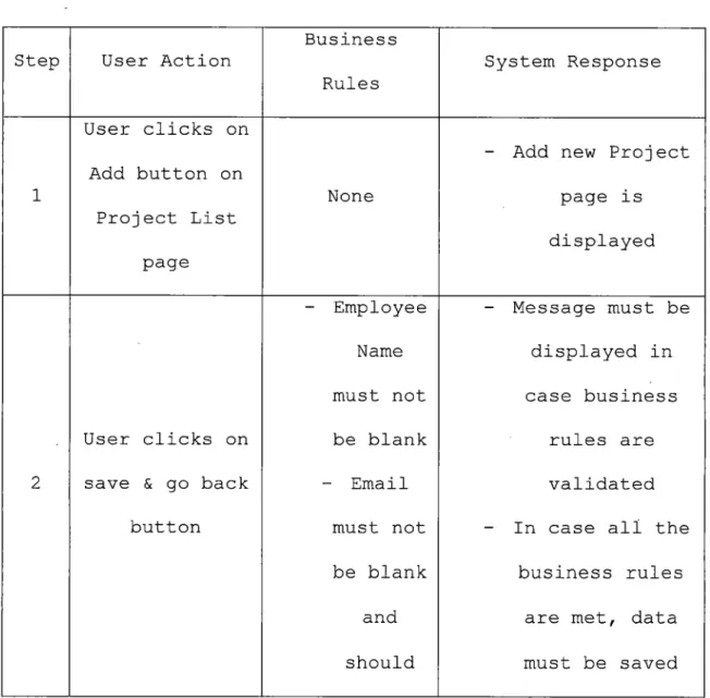 Table 2. Steps to Add a New Project