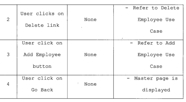 Table 4. Steps to View Project