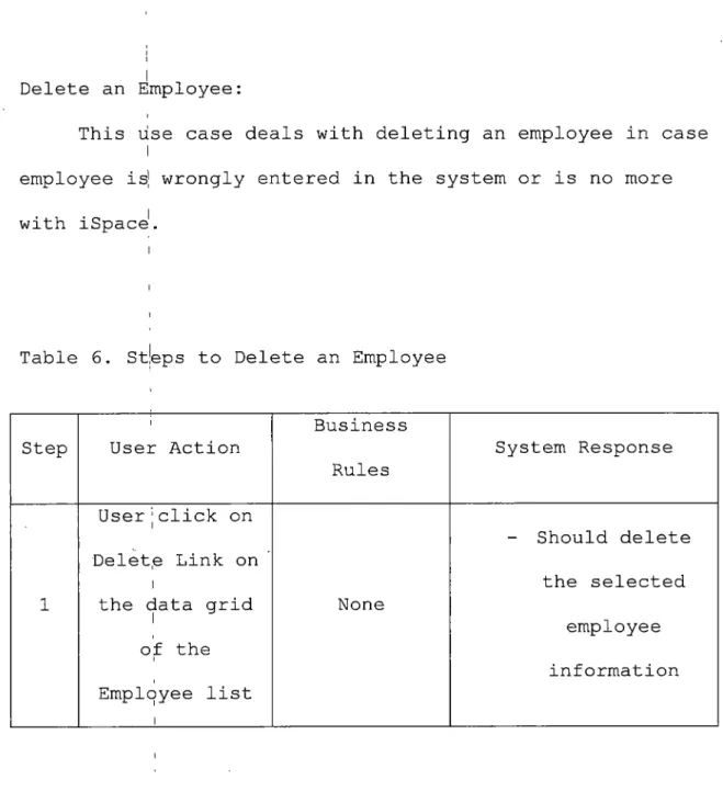 Table 6. St’eps to Delete an Employee