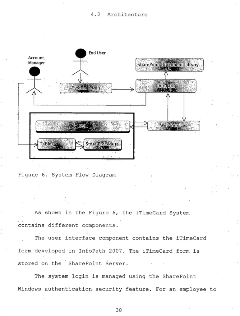 Figure 6. System Flow Diagram