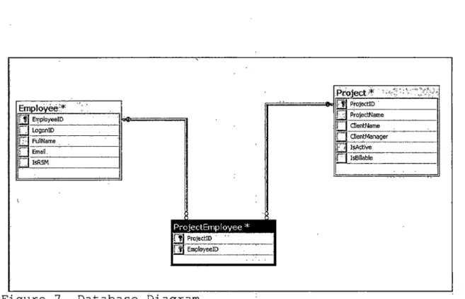 Figure 7. Database Diagram