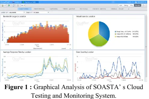 Figure 1 : Graphical Analysis of SOASTA‟ s Cloud 