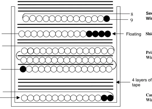 Figure 6 – Transformer Build Diagram. 