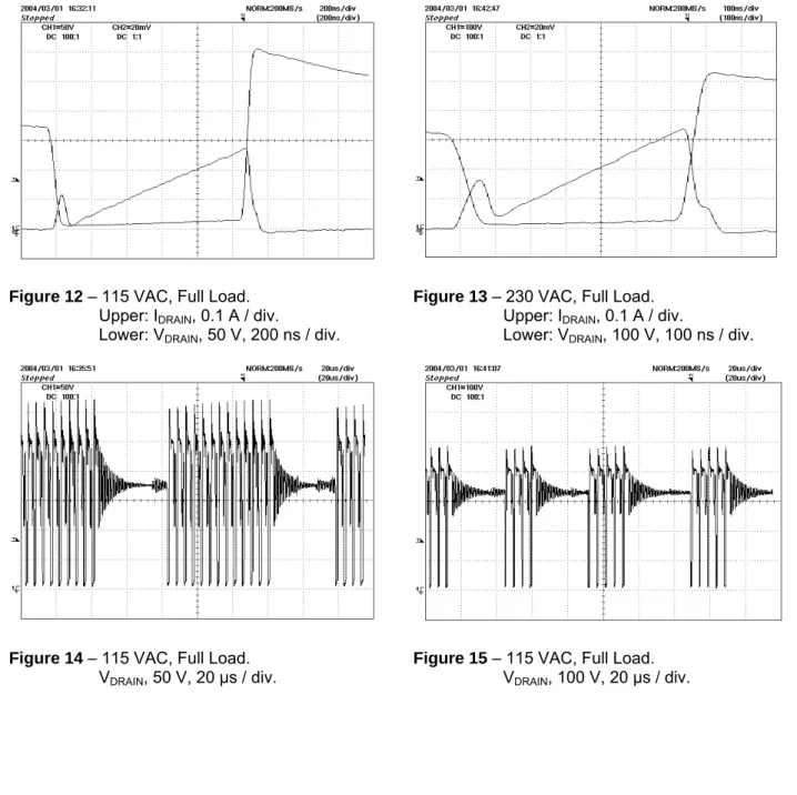 Figure 14 – 115 VAC, Full Load. 