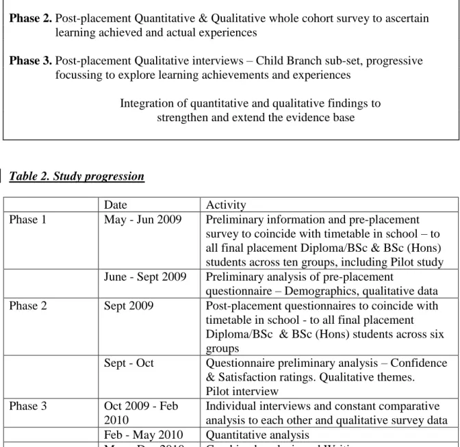 Figure 1. Research design  