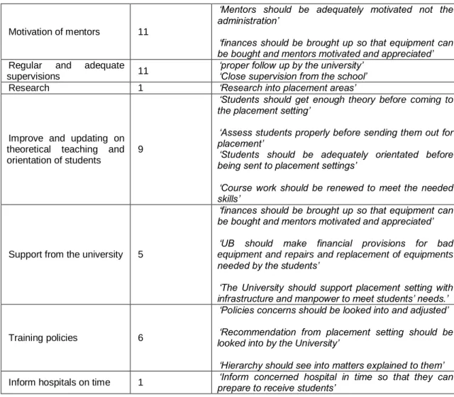 Table 5. Contd 