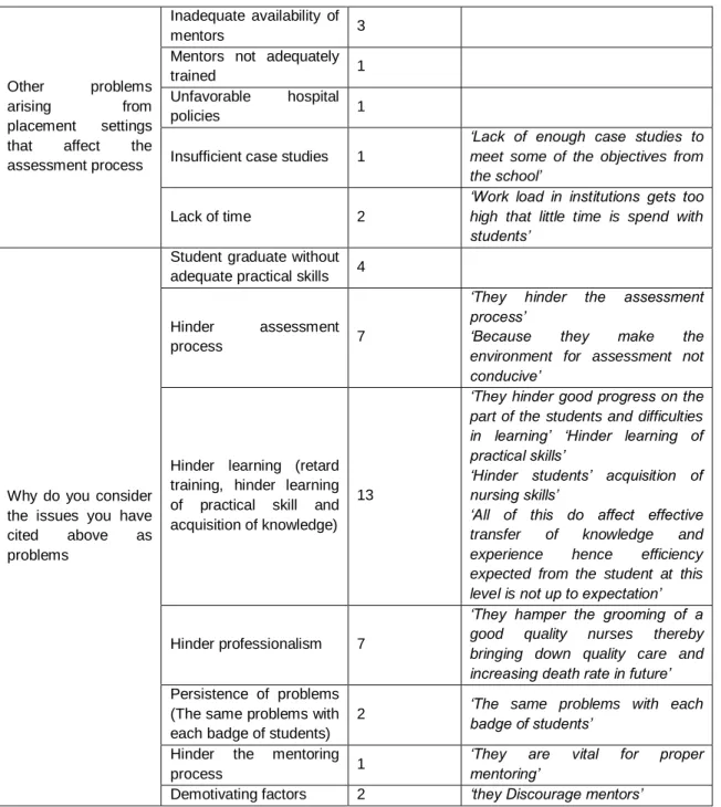 Table 3 Contd. 