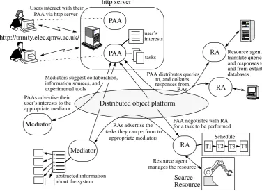 Figure 1. The Trilogy system architecture.