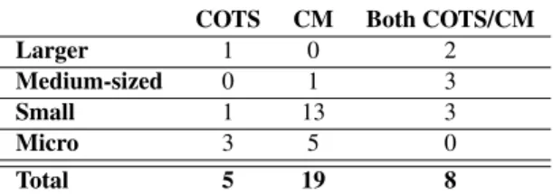Table 2: Companies categorized by SMEs