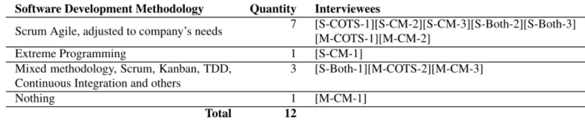 Table 8: Methodology