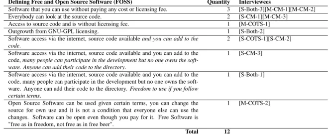 Table 11: Companies using FOSS