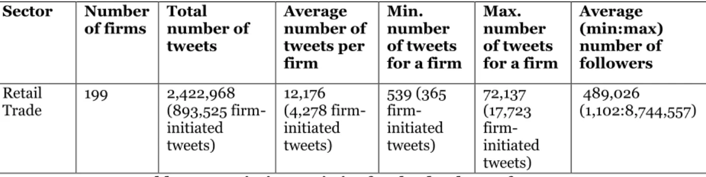 Table 1. Descriptive statistics for the database of tweets 