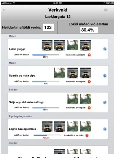 Figure 5: The home screen of the project 