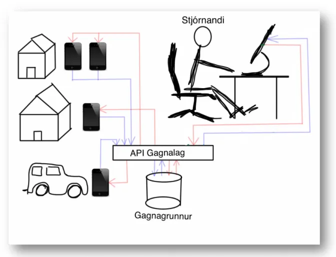 Figure 9: Administrator supervising users around town 