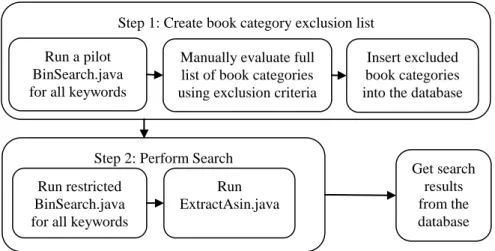 Figure 5: Search flow 