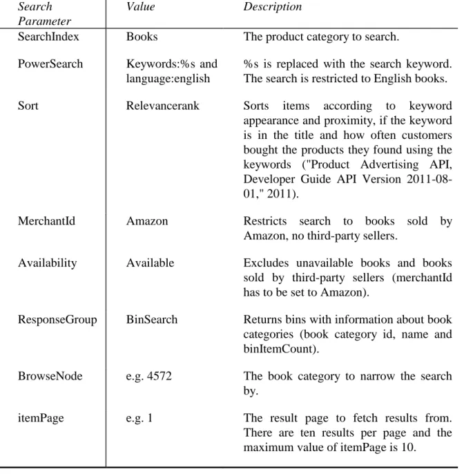 Table 6: Search parameters  Search 