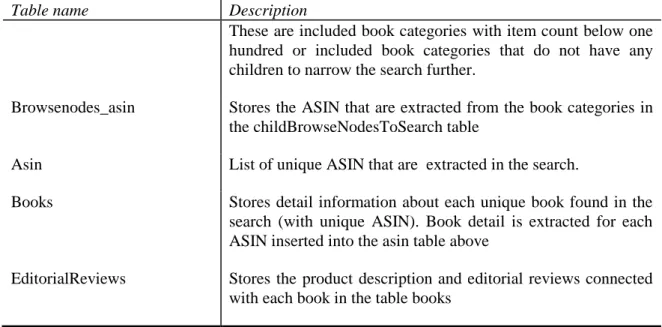 Figure 7 shows the flow for this method and the database tables the information is stored  in