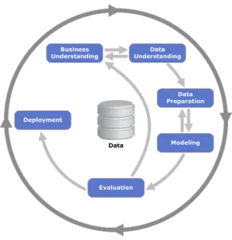 Figure 2.1: CRISP-DM Process Diagram.