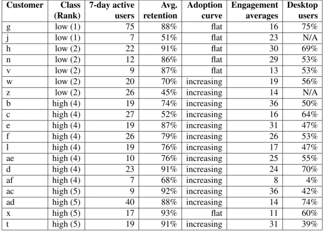 Table 5.1: Descriptive Metrics