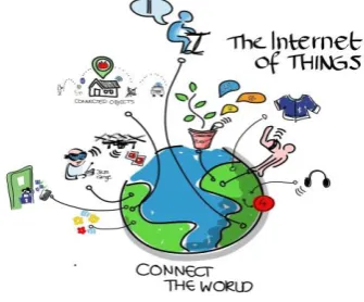 Figure 1: Internet of Things 