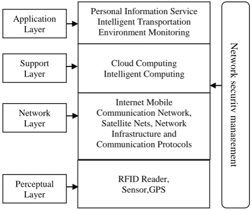 Figure 4: Security architecture  