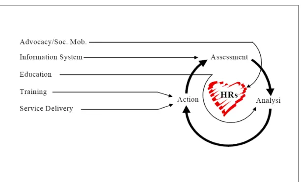 Figure 3: The impact of generic strategies on the Triple A Process. 