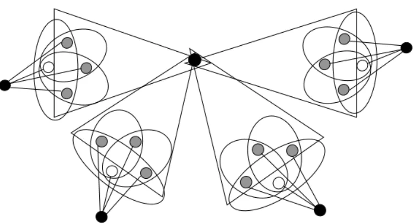 Figure 2.6: Example of a hard 4-regular hypergraph for M IN D EGREE G REEDY , where the grey vertices represent an optimal solution, the black vertices represent the greedy  solu-tion.