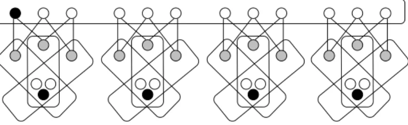 Figure 2.8: Example of a hard 3-regular hypergraph H 4,3 for M AX N EIGHBOR G REEDY SIS , where the grey vertices represent an optimal solution and the black vertices represent the greedy solution.