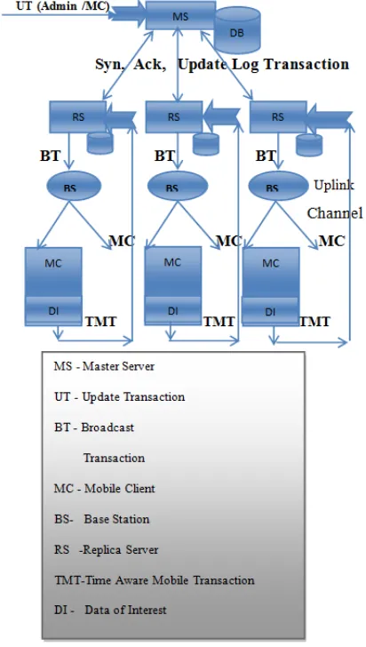 Figure 1. PTRD System model 