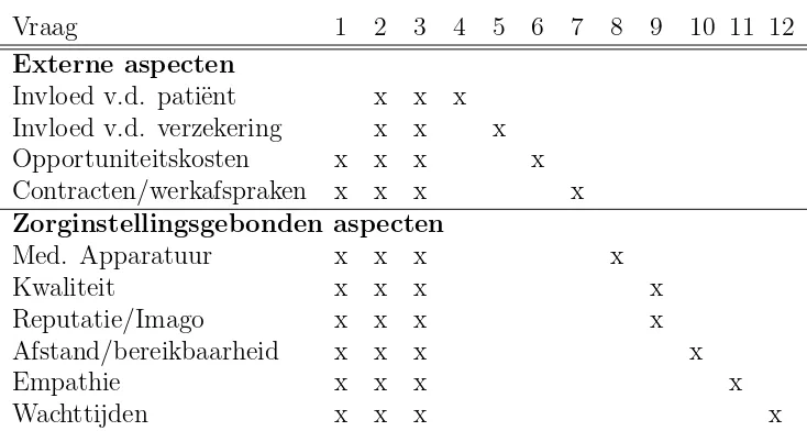 Tabel 3.1: Operationalisering concepten