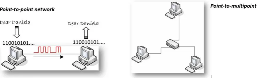 Fig. 2. Road network versus computer network. 