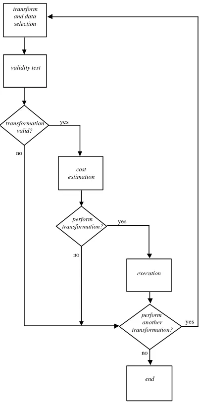 Figure 1. Target architecture 