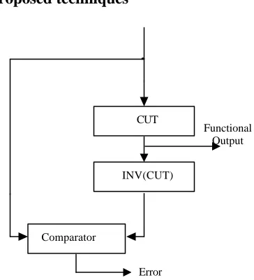 Figure 3. Inversion Testing 
