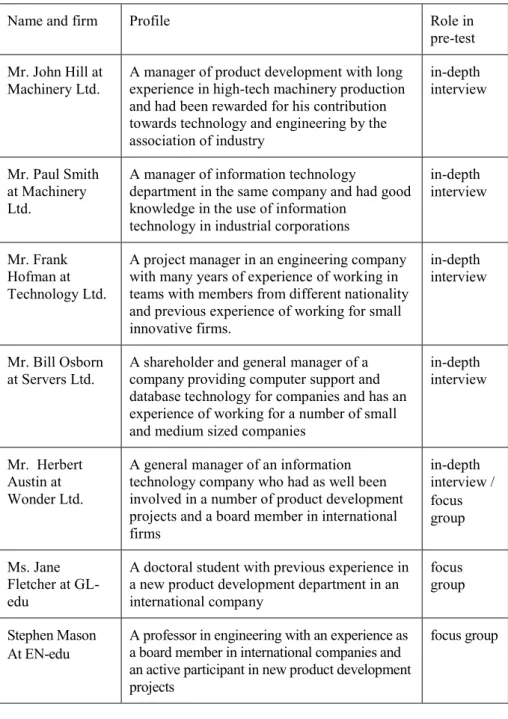 Table 4-1: Profile of participants in the pretest 