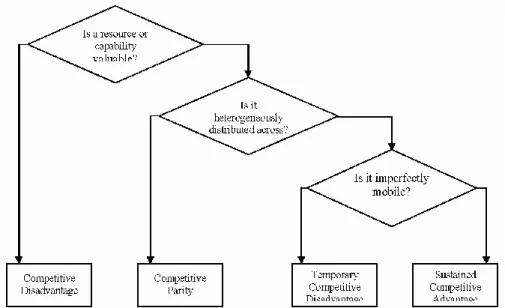 Table 2-8: The nature of managerial IT skills 