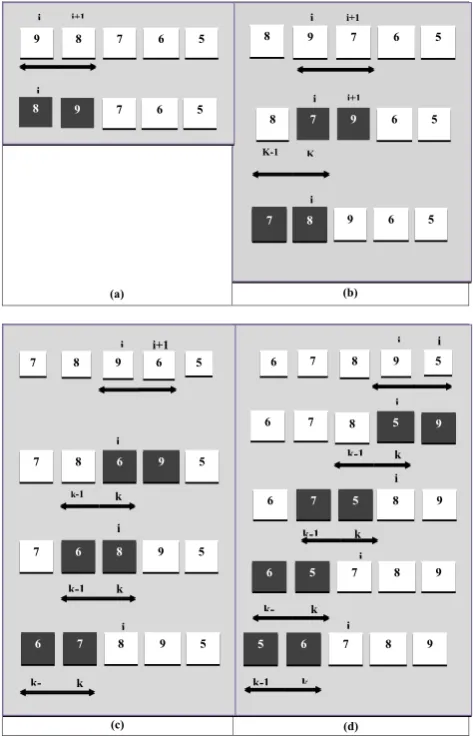 Figure 1. The process of sorting using the proposed LB-sort algorithm 
