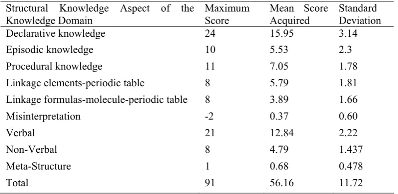 Table 3: Example Test Means 