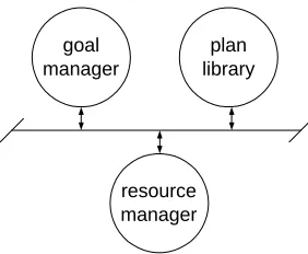 Fig. 3. The modules in the agent