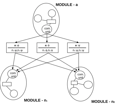 Fig. 1. The inter-connection of modules (from a’s perspective only)