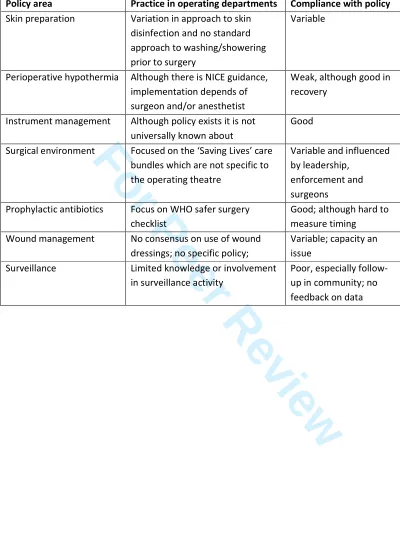 Table 1: Availability of policy and compliance with best practice  