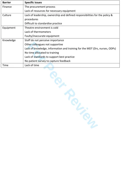 Table 2: Barriers to implementing NICE guideline on preventing perioperative hypothermIa 