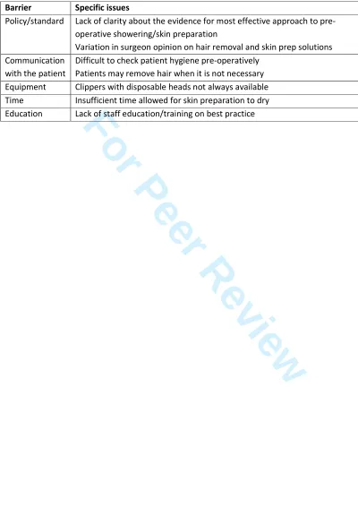 Table 3: Barriers to implementing best practice in relation to skin preparation 