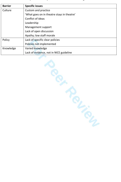 Table 4: Barriers to implement best practice in relation to the surgical environment 
