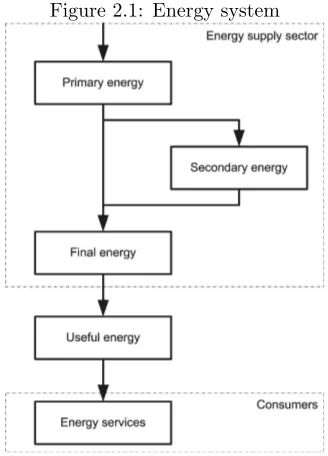 Figure 2.1: Energy system