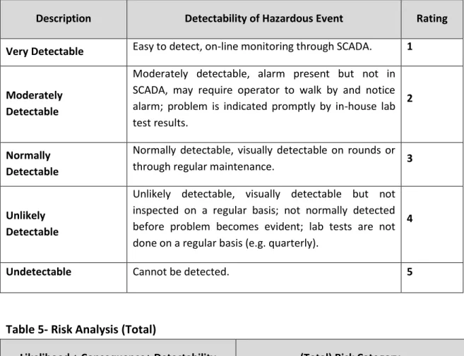 Table 4 – Detectability 
