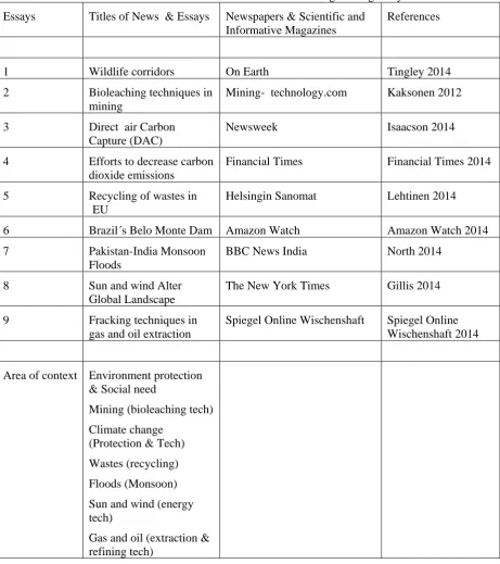 Table 1. Titles of the news based environmental engineering essays. 