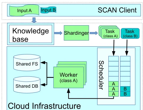 Figure 3.The Key Components and the Implementation.