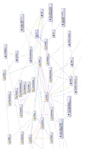 Fig. 3 An example of CDN network.