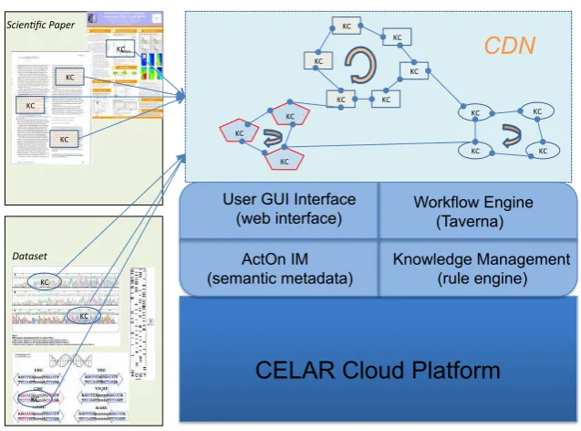 Fig. 1 Overview of the CDN Architecture
